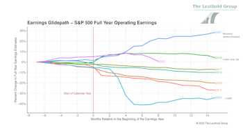 Podcast #52 - More Shrinkage for EPS Estimates